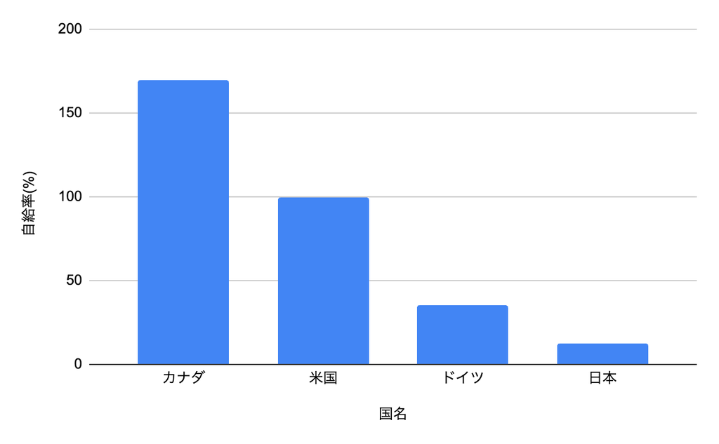 グラフ