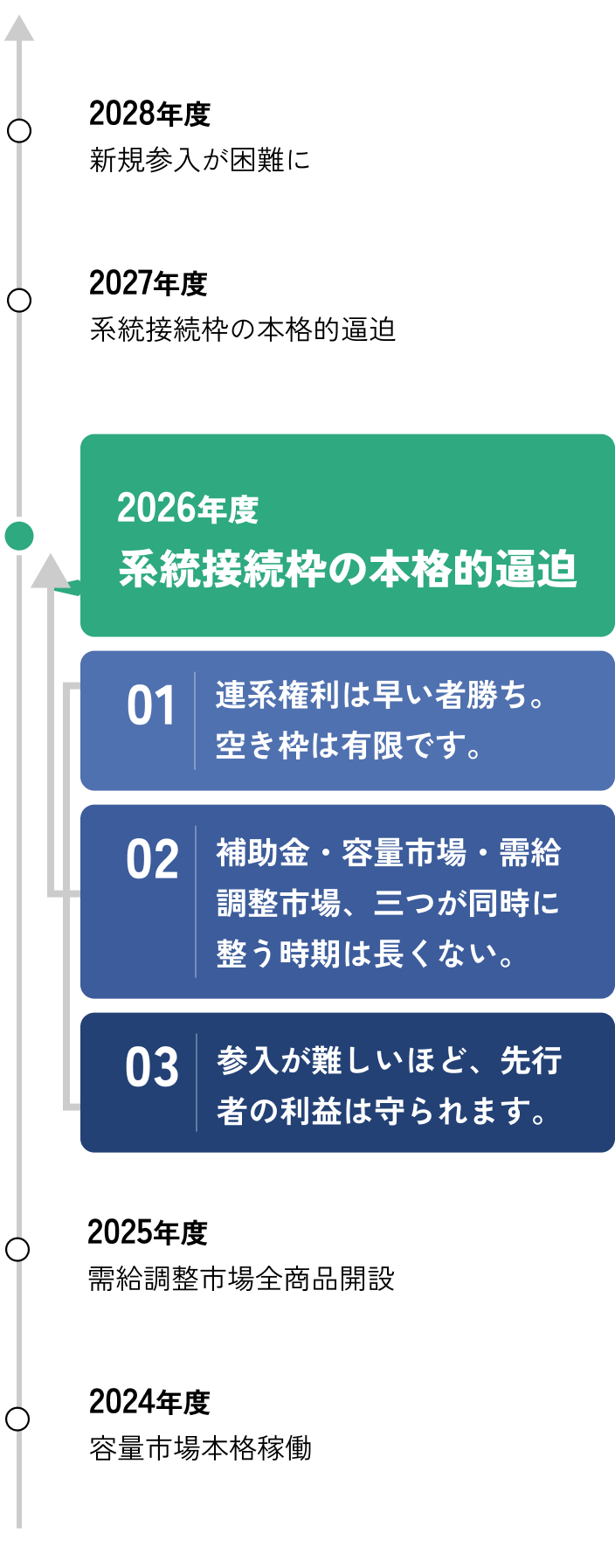 2026〜2028年が、勝負どころです。